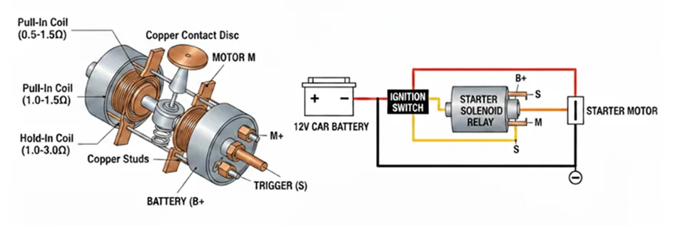 starter solenoid click