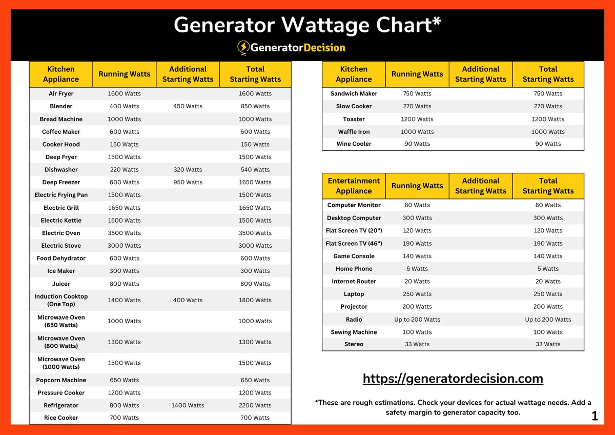 starting watts vs running watts