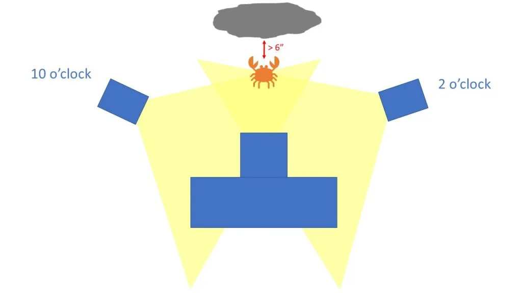 strobe positioning diagram
