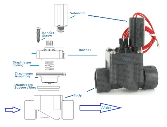 stuck valve solenoid