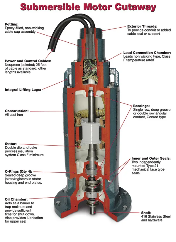 submersible pump cutaway