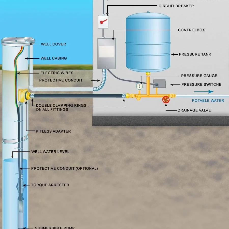 Submersible Well Pump Troubleshooting