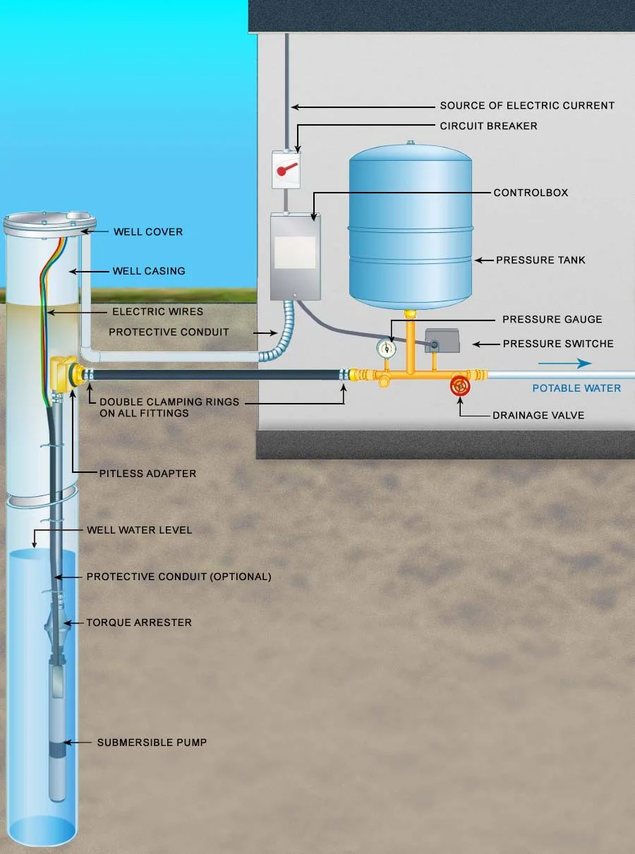 Submersible Well Pump Troubleshooting
