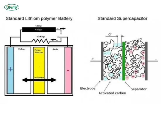 supercapacitor