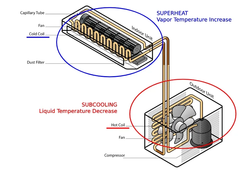 Superheat subcooling chart