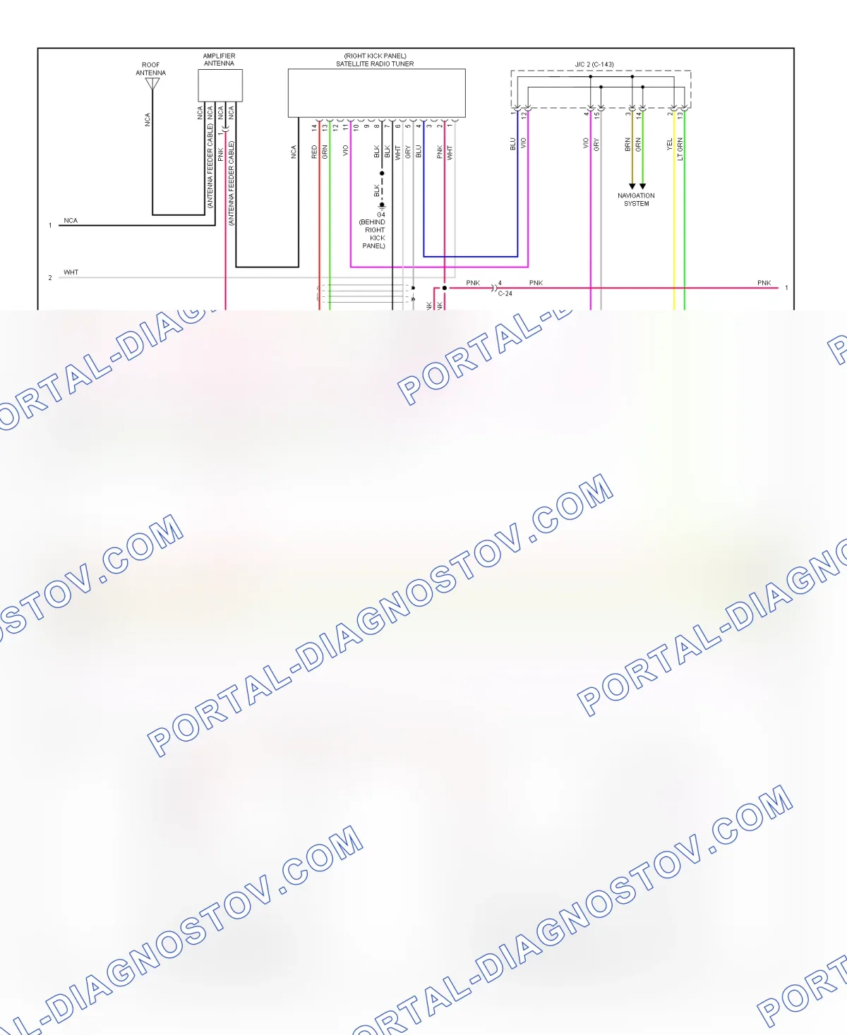 System Control Board