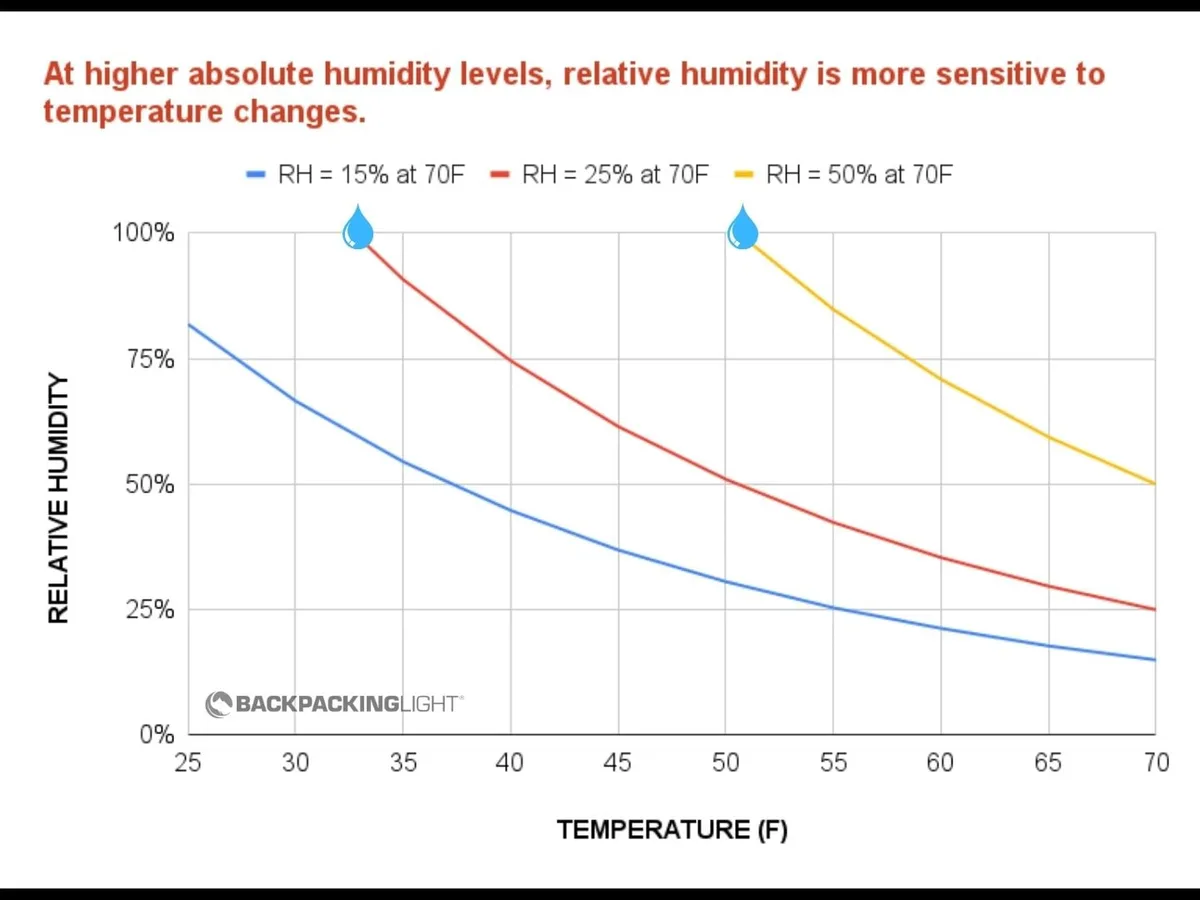 temperature differential