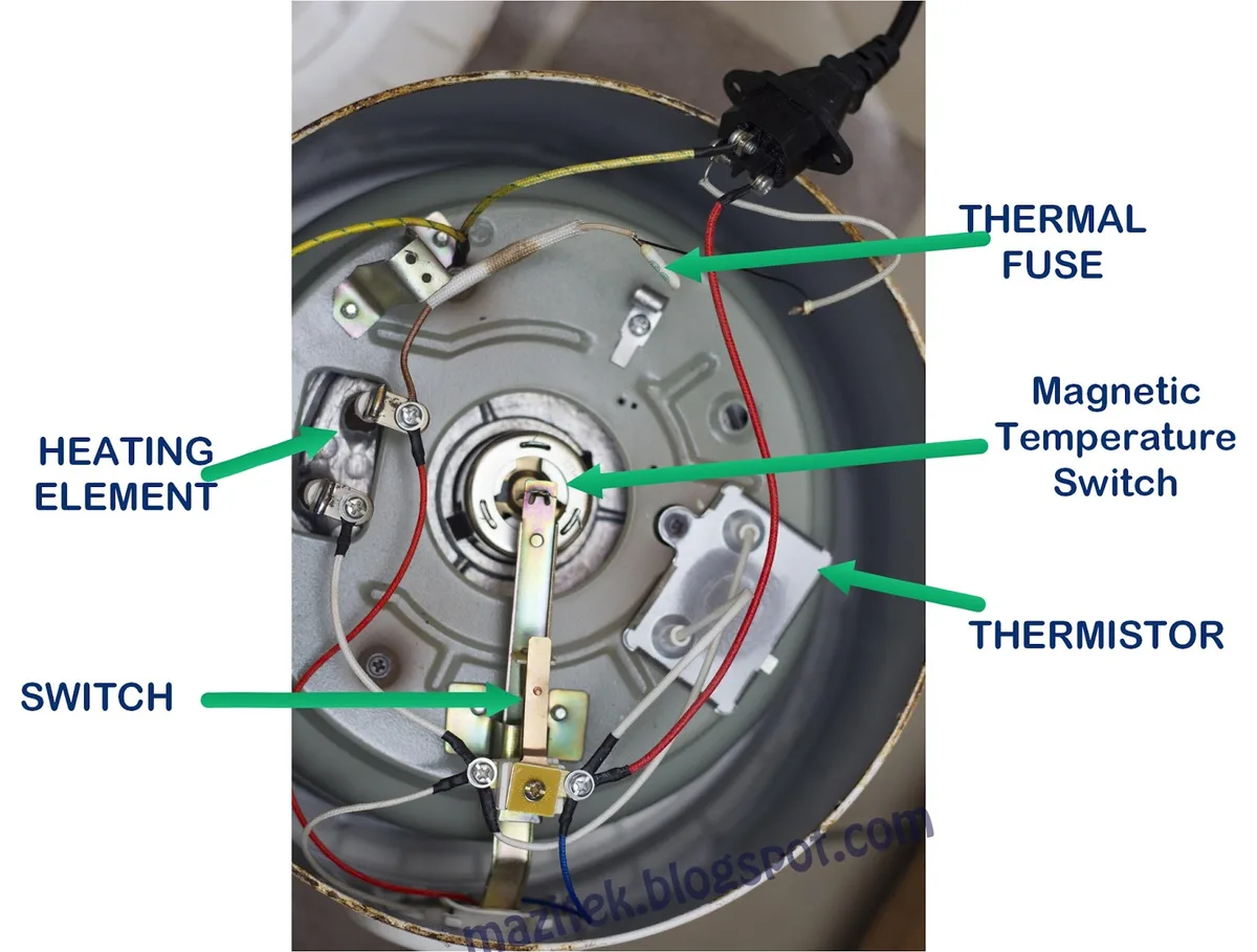 thermal cutoff switch