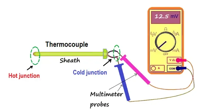 thermocouple flame sensor test