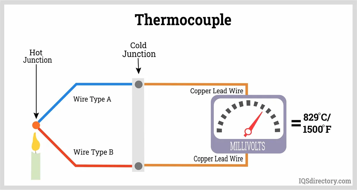 thermocouple thermopile