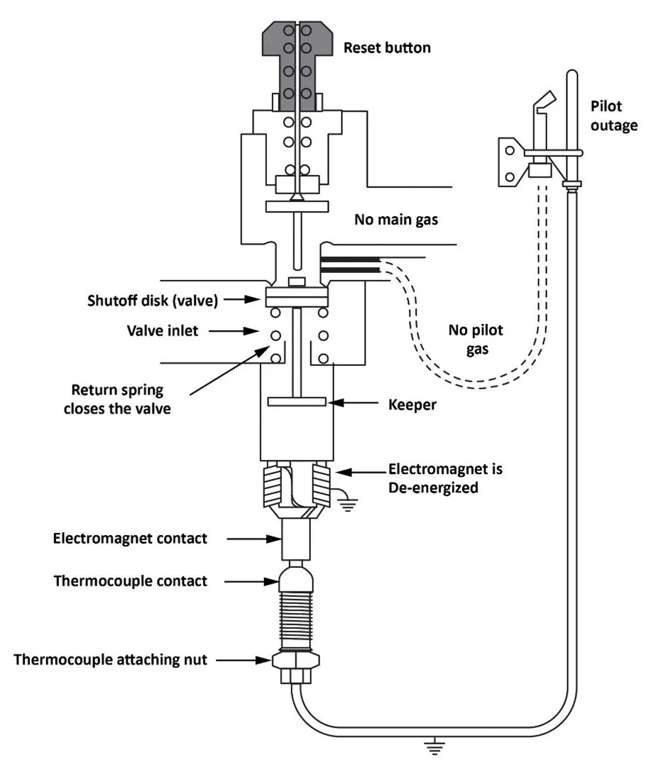 thermocouple thermopile