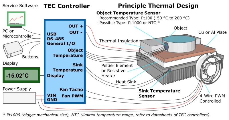 thermoelectric cooling module