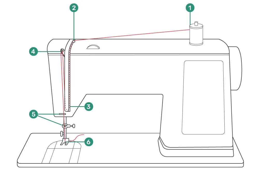 thread path upper tension