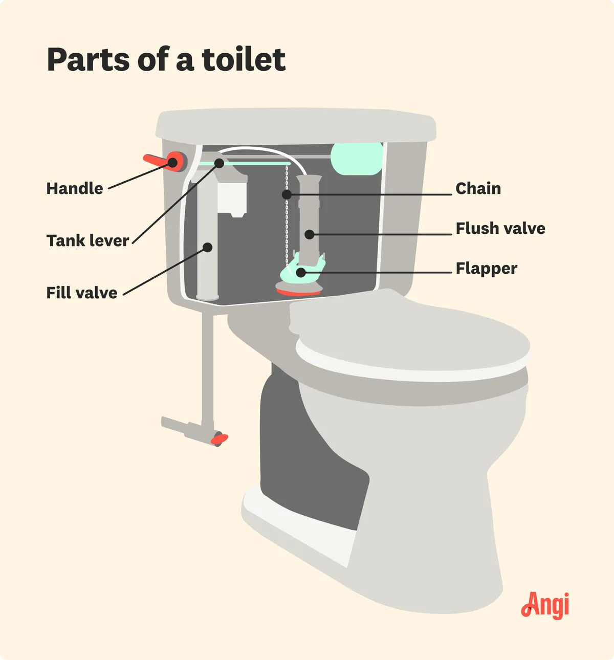 toilet fill valve and flapper