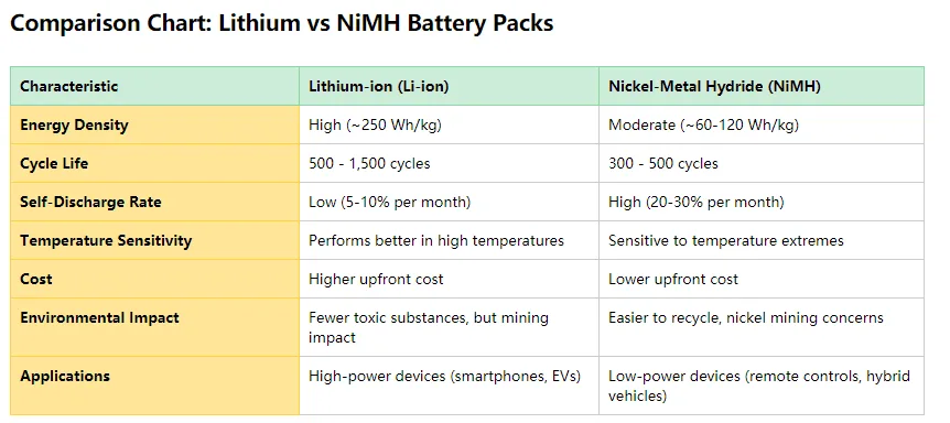 trail camera battery comparison