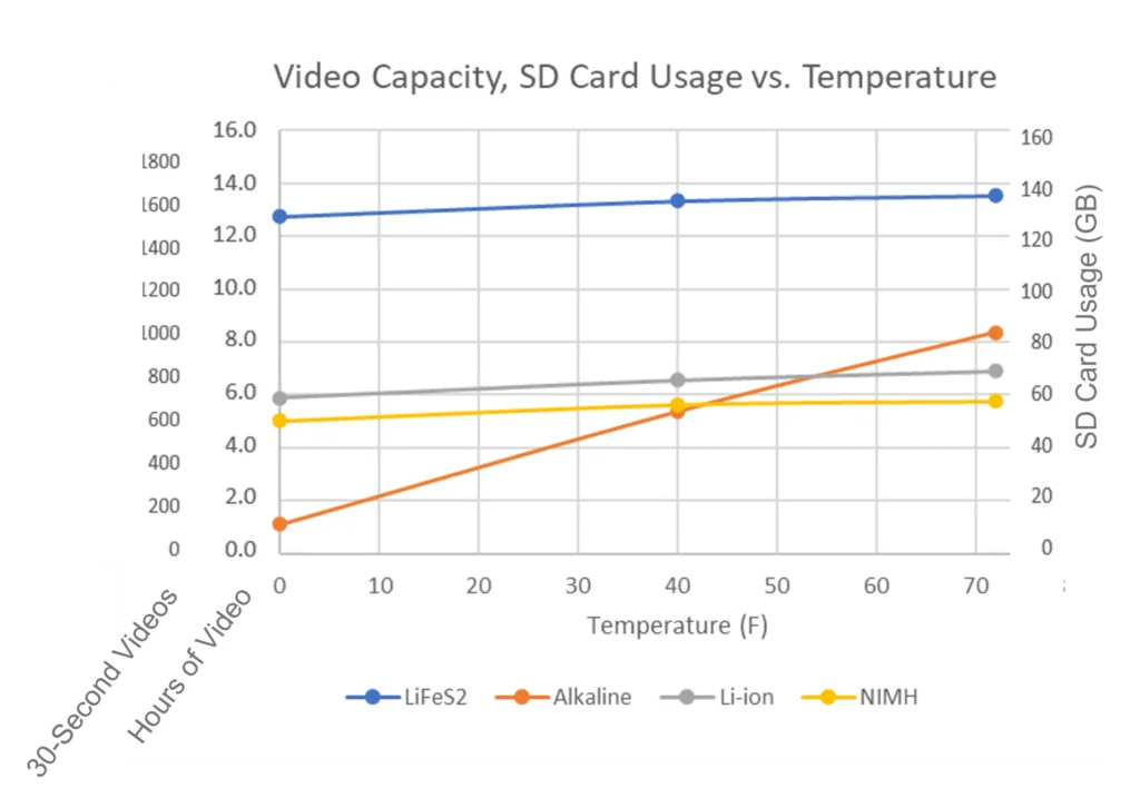 trail camera battery life comparison