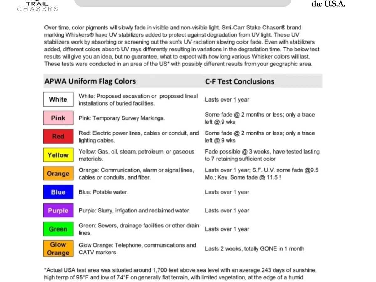trail camera detection range troubleshooting