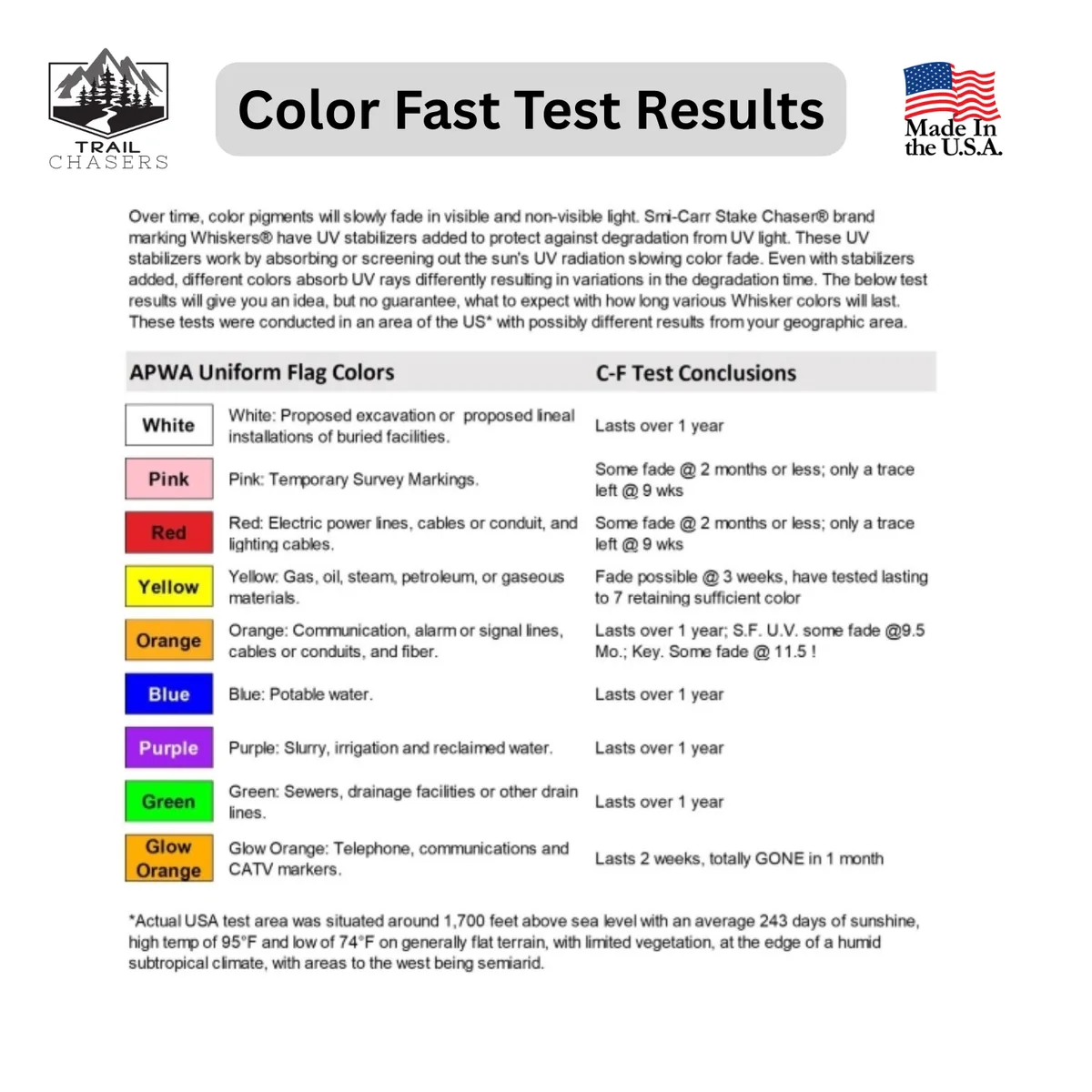 trail camera detection range troubleshooting