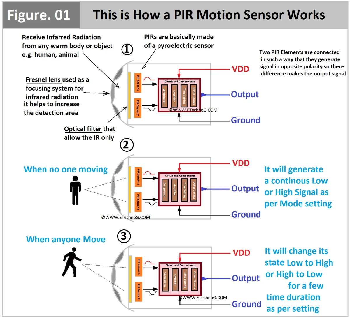 trail camera PIR sensor diagram
