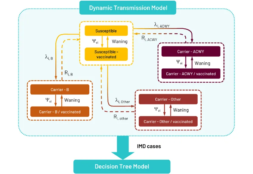 transmission diagnostic workflow