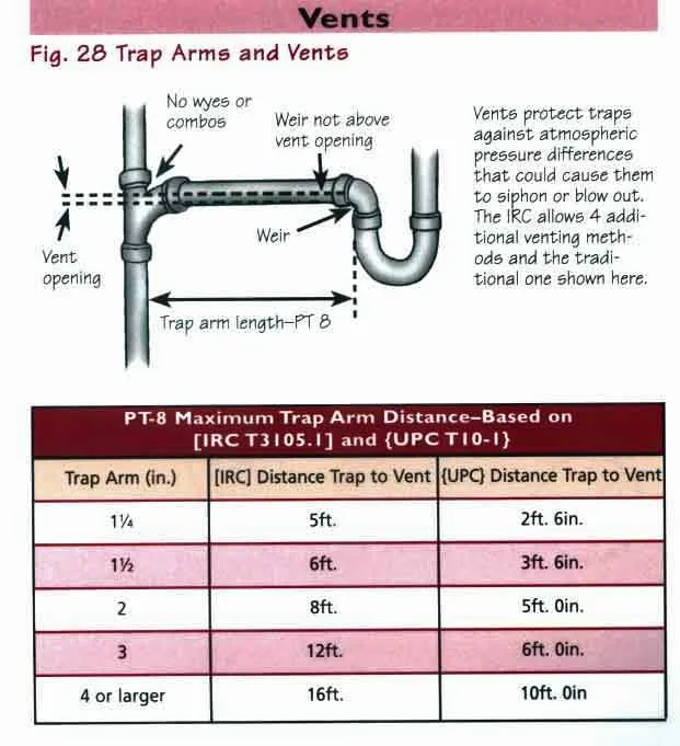 trap arm