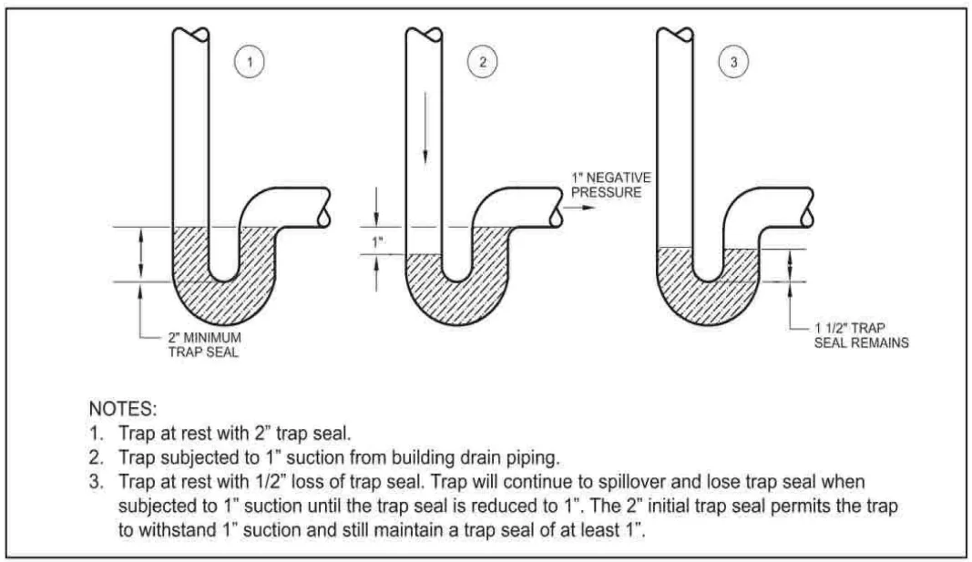trap seal