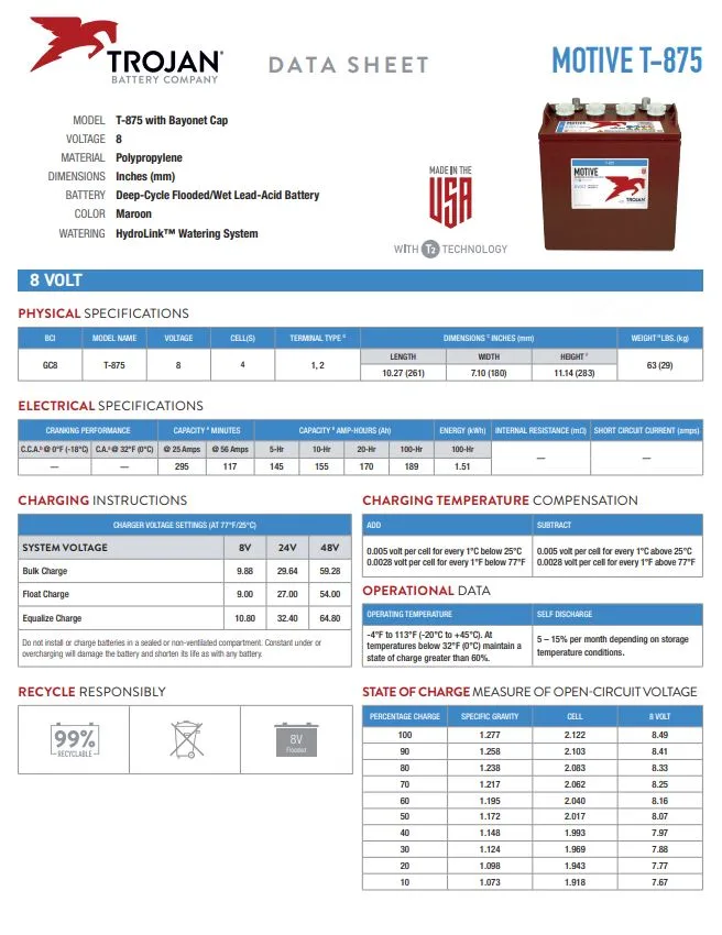 Trojan T-875 battery voltage chart