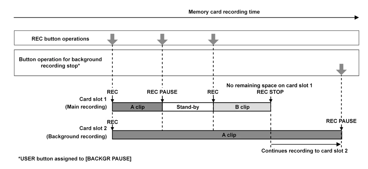 troubleshooting steps