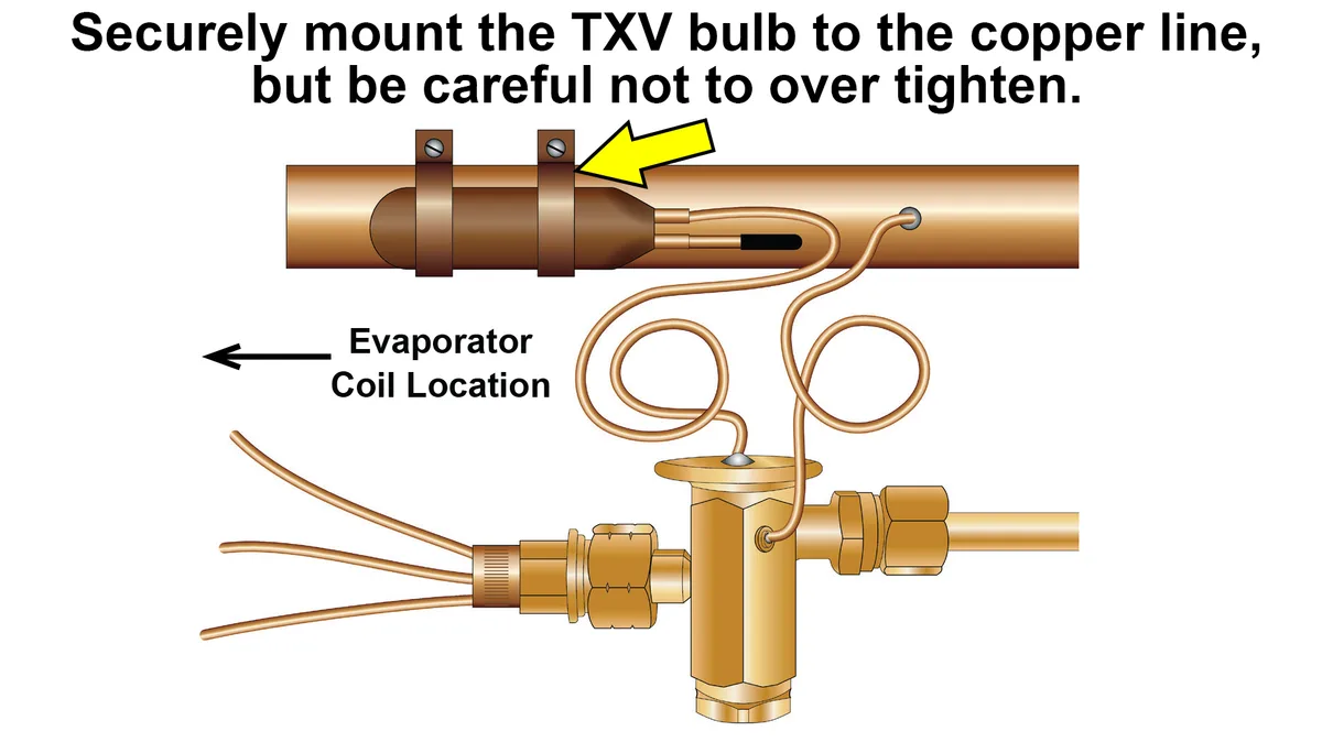 TXV bulb installation