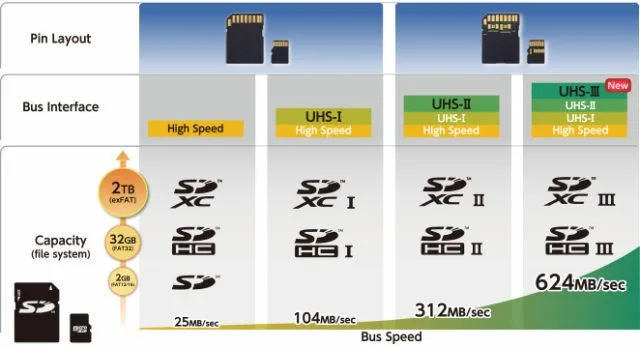 UHS-II SD card