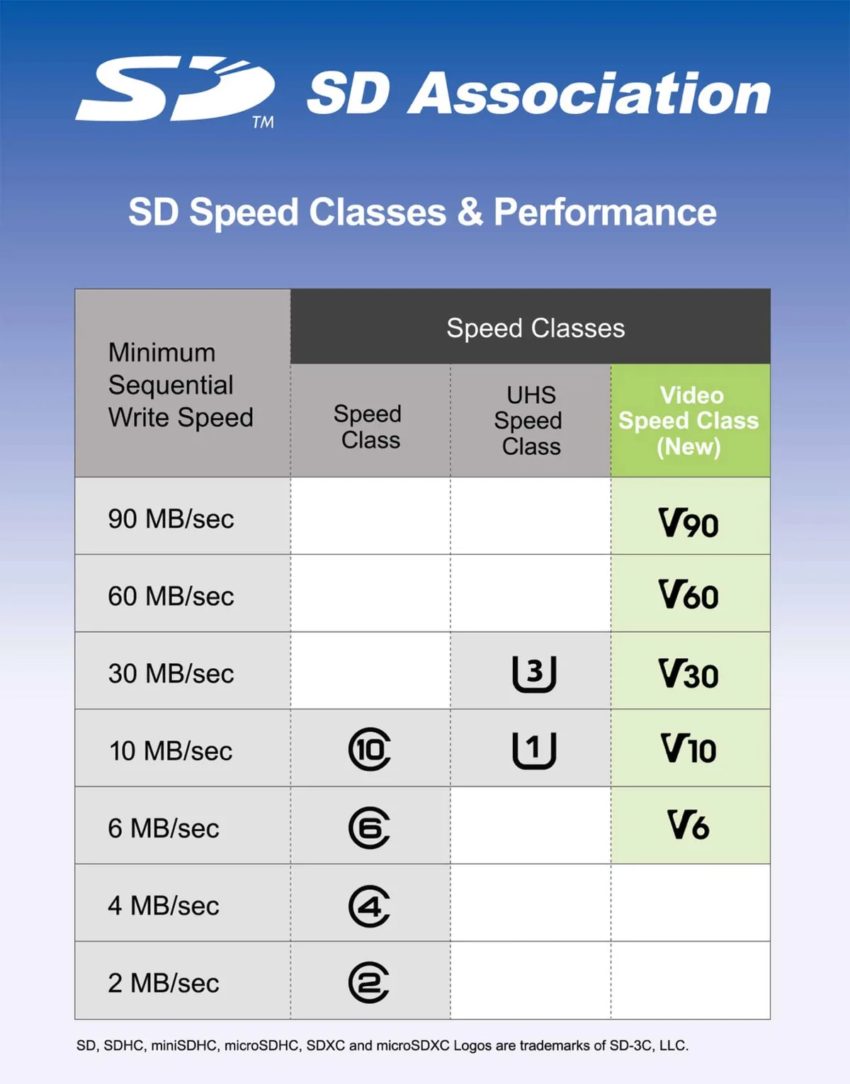 UHS speed class