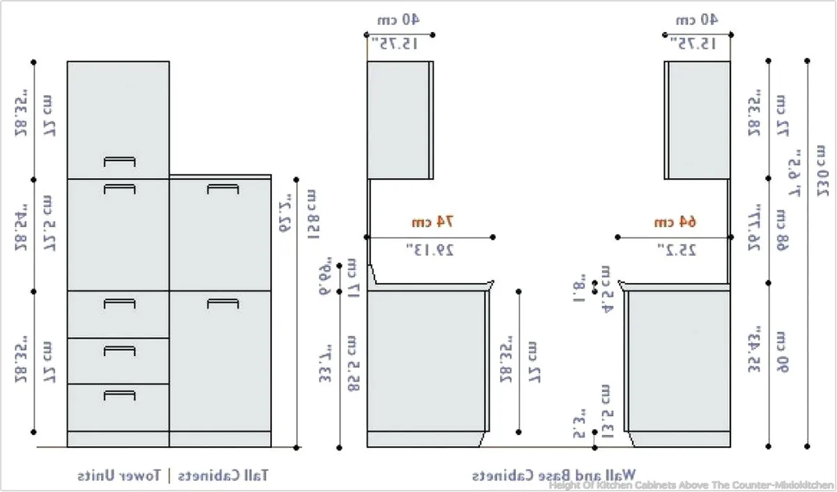 Upper kitchen cabinet height measurement