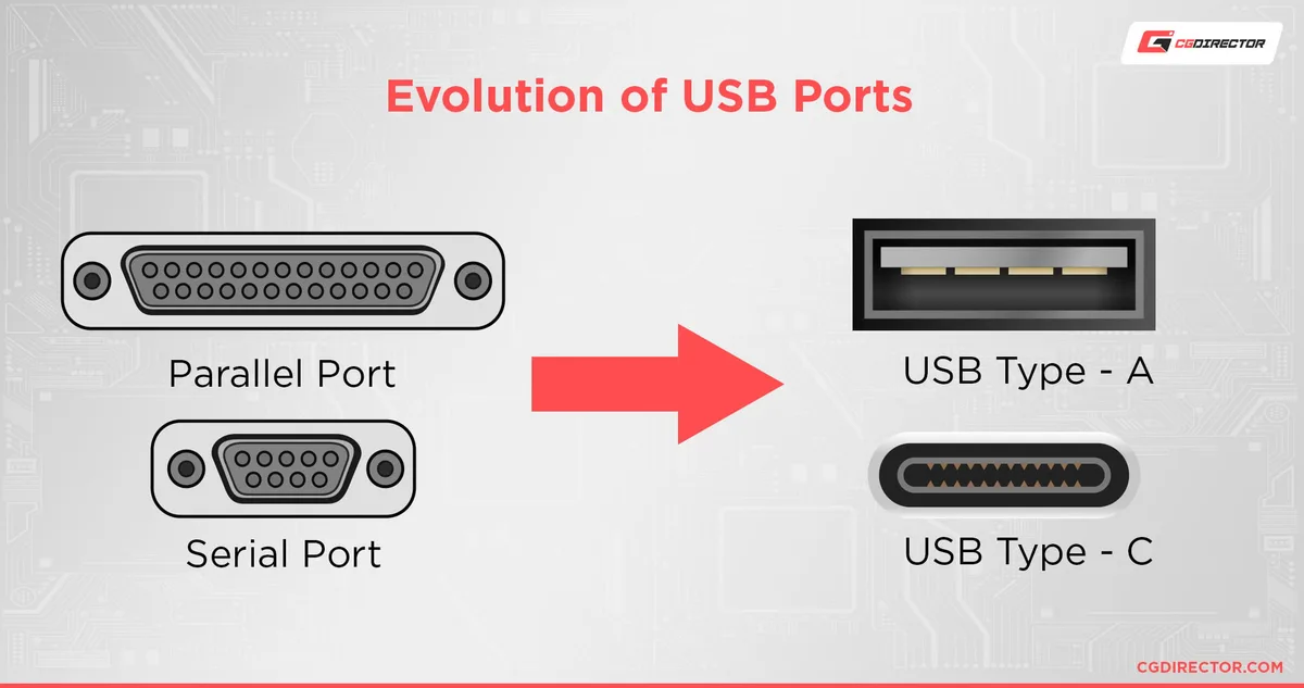 USB 3.0 port