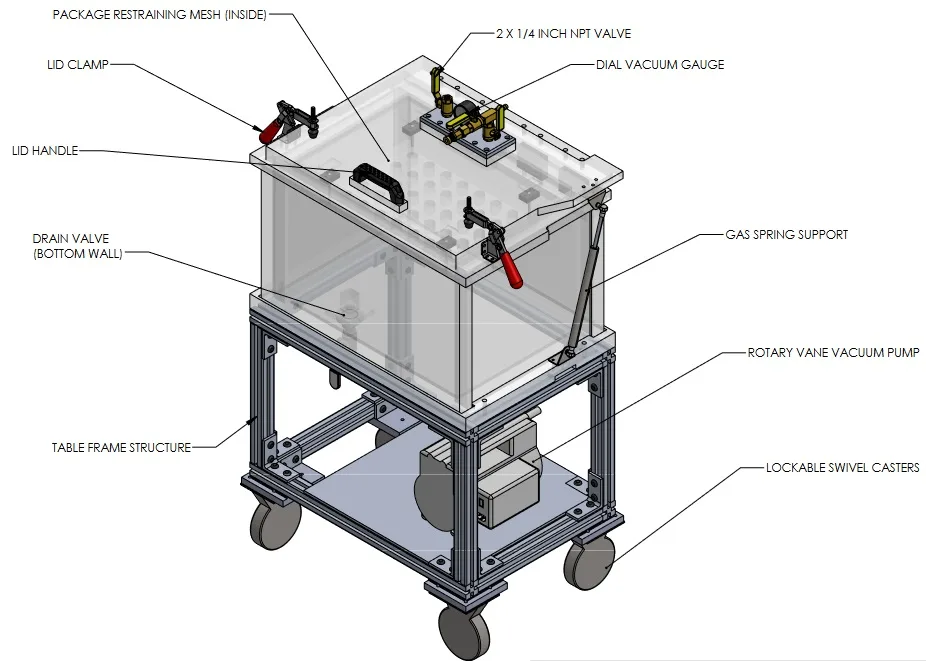 vacuum test vs dunk test