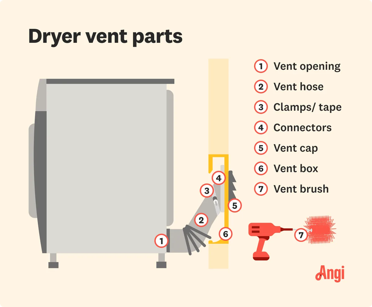 Vented vs ventless dryer