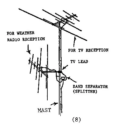 VHF weather band frequencies