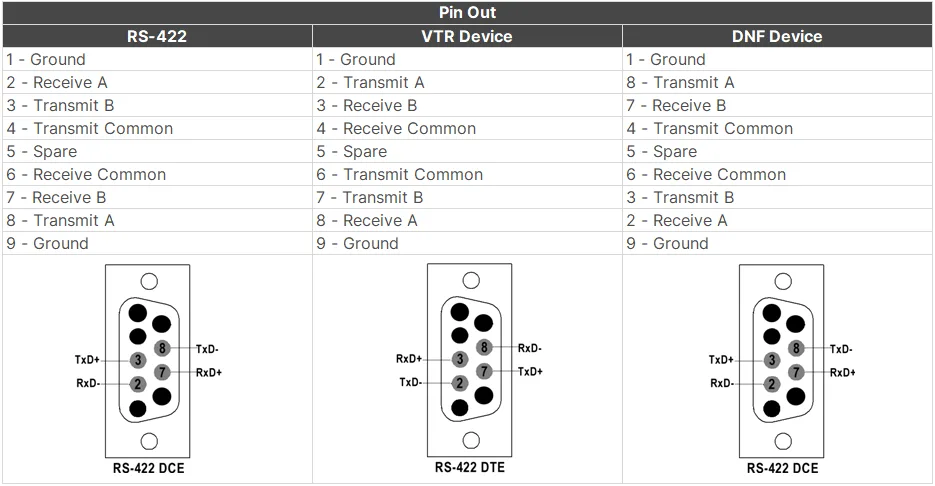 VISCA protocol