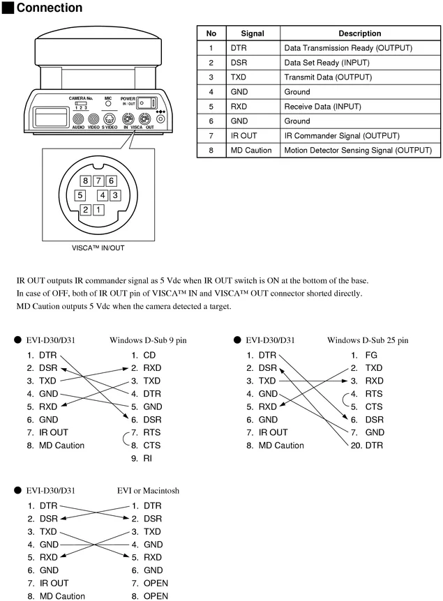 VISCA serial pinout