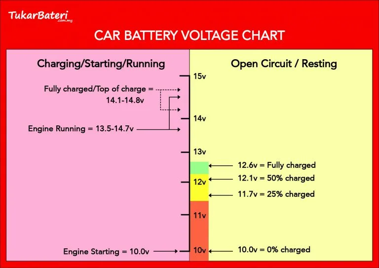 voltage cutoff protection