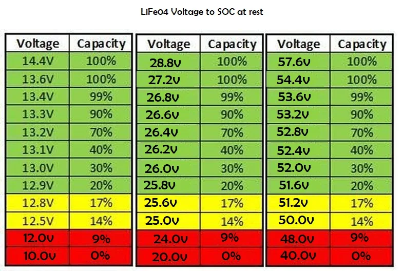 voltage cutoff setting