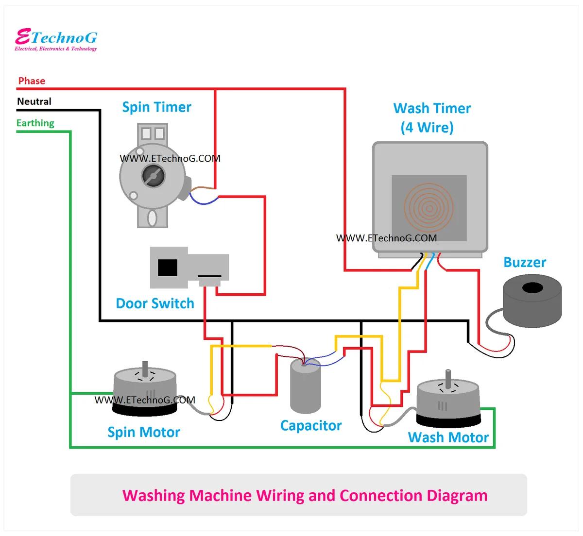 washer drive system diagram