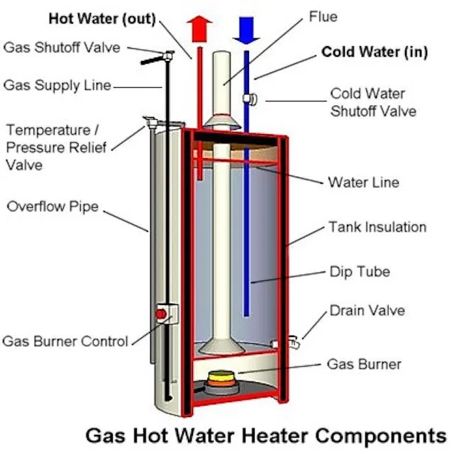 water heater cross-section diagram