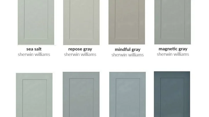 What Type Of Paint To Paint Kitchen Cabinets