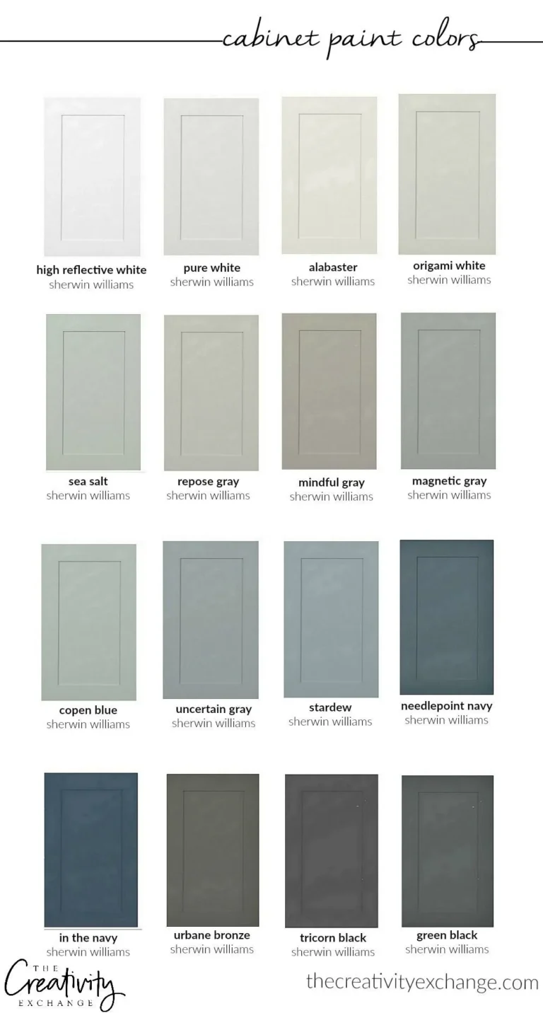 What Type Of Paint To Paint Kitchen Cabinets