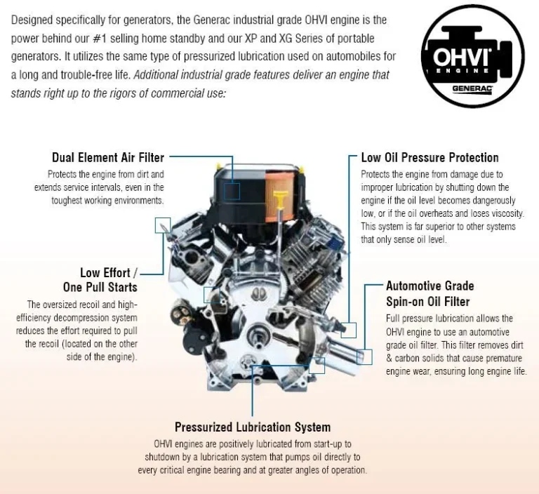 Who Makes Generac Engines