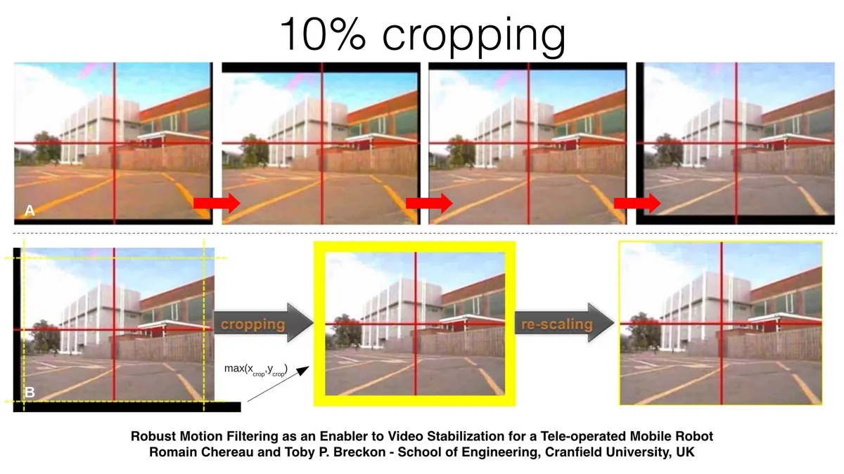 Why Your GoPro HERO7 Footage Still Looks Shaky