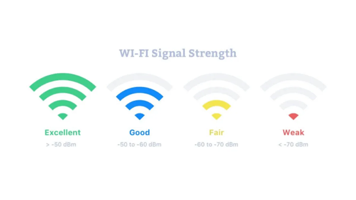 Wi-Fi signal strength