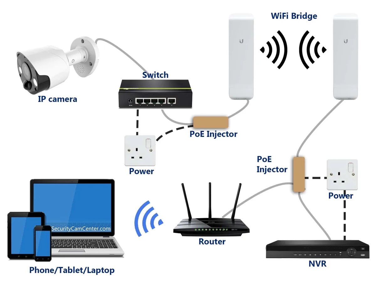 WiFi router vs camera hotspot