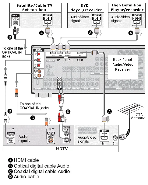 wireless transmitter / wireless receiver module