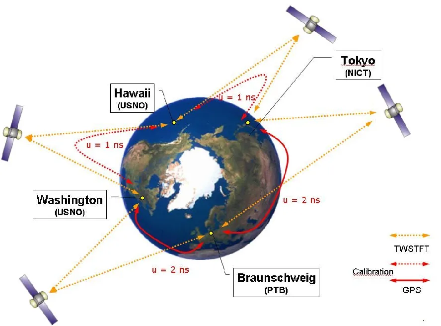 WWVB radio signal